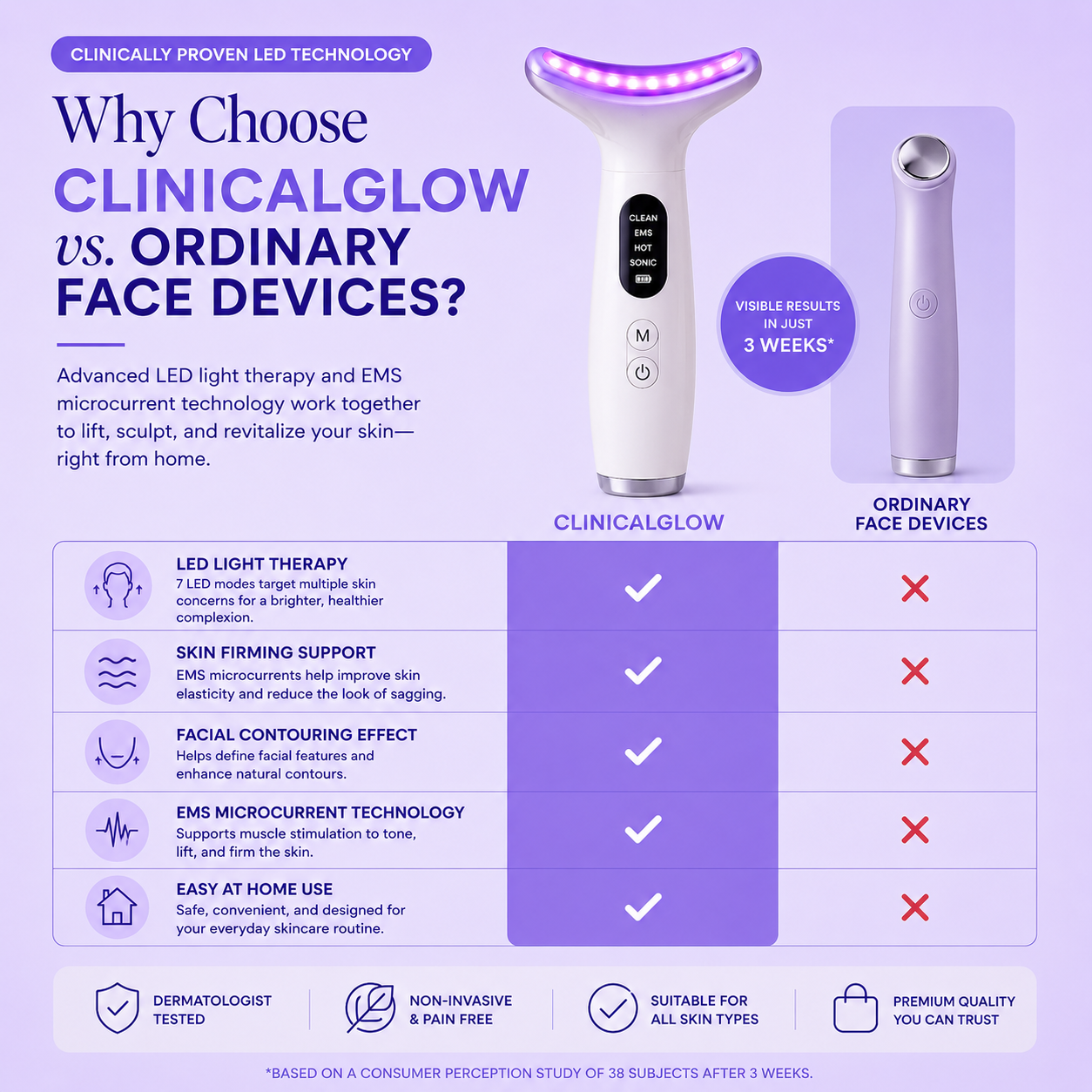 Clinical Glow - LED Face Lift Device