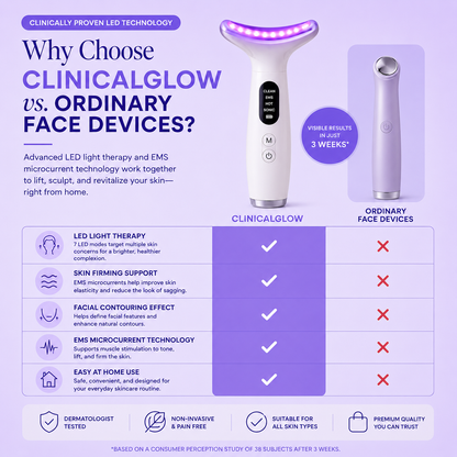 Clinical Glow - LED Face Lift Device