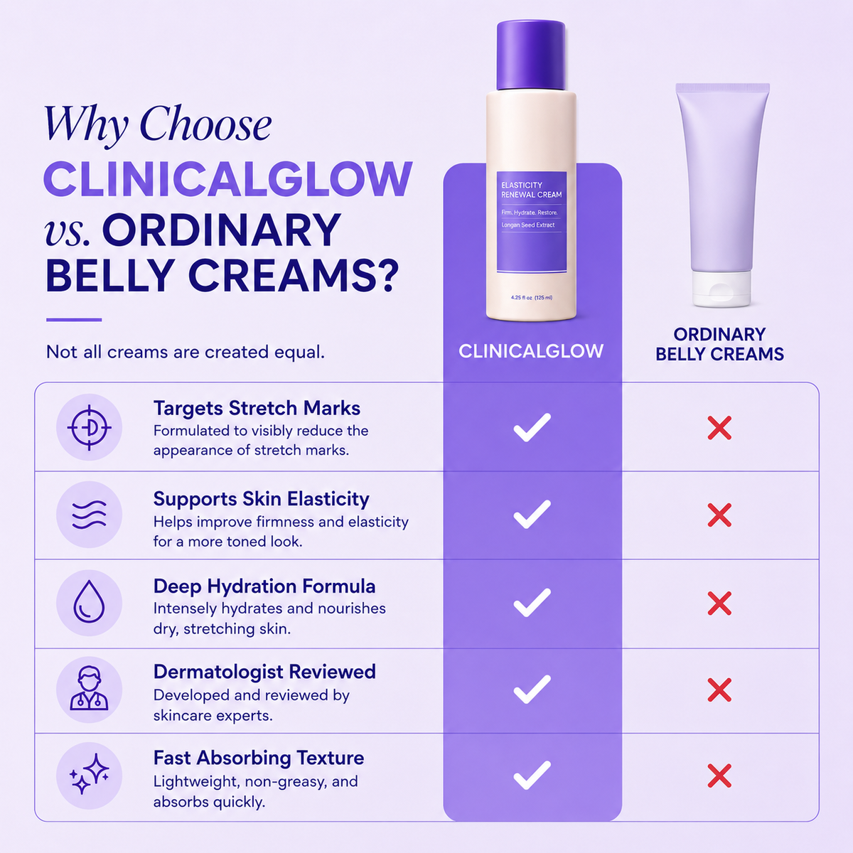 Clinical Glow - Tighten & Smooth Belly Cream