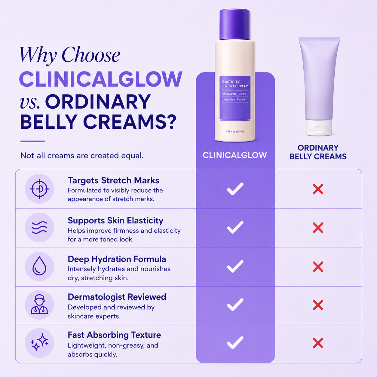 Clinical Glow - Tighten & Smooth Belly Cream